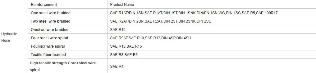 Various Customized Export Orders for Rubber Water Pipes